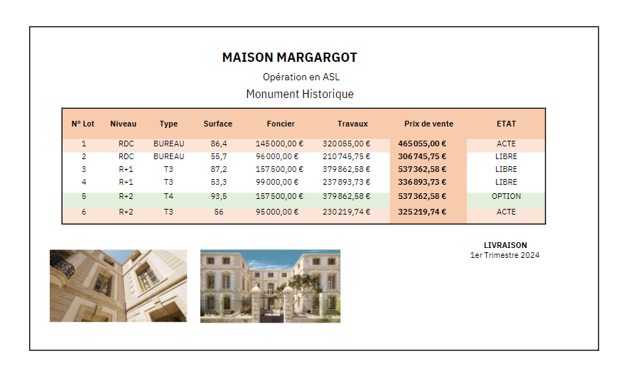 Programme immobilier neuf Résidence Margarot